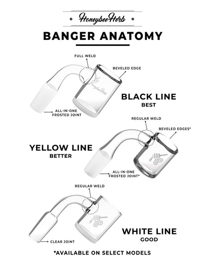 HONEY DISC QUARTZ BANGER - 90° DEGREE | YL